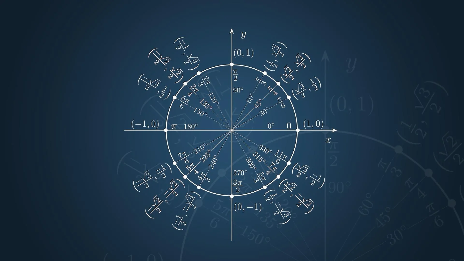 Math Degree 天梯榜