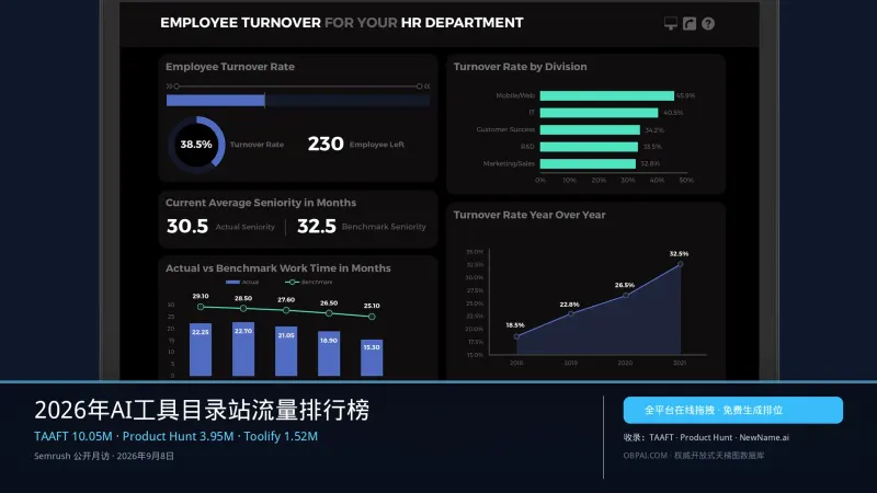 2026年AI工具目录站流量排行榜