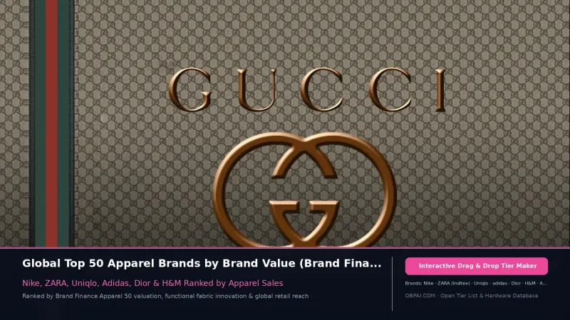 Top Apparel Brands Ranking