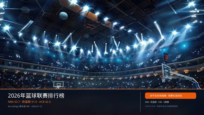 2026年篮球联赛排行榜