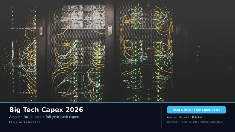 Big Tech Capex 2026