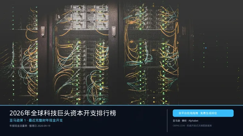 2026年全球科技巨头资本开支排行榜