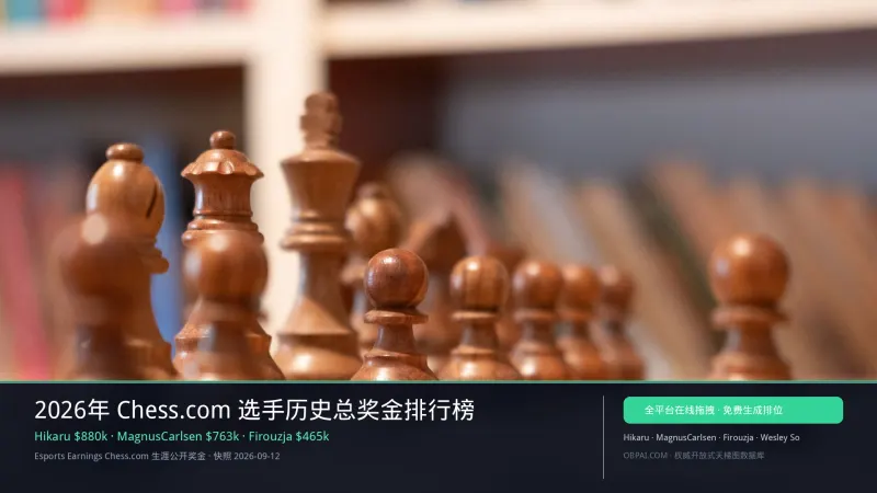 2026年 Chess.com 选手历史总奖金排行榜