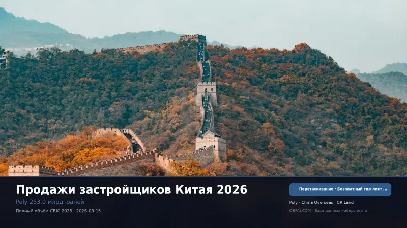 Продажи застройщиков Китая 2026