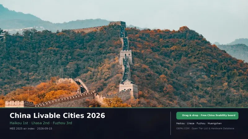 China Livable Cities Rankings 2026