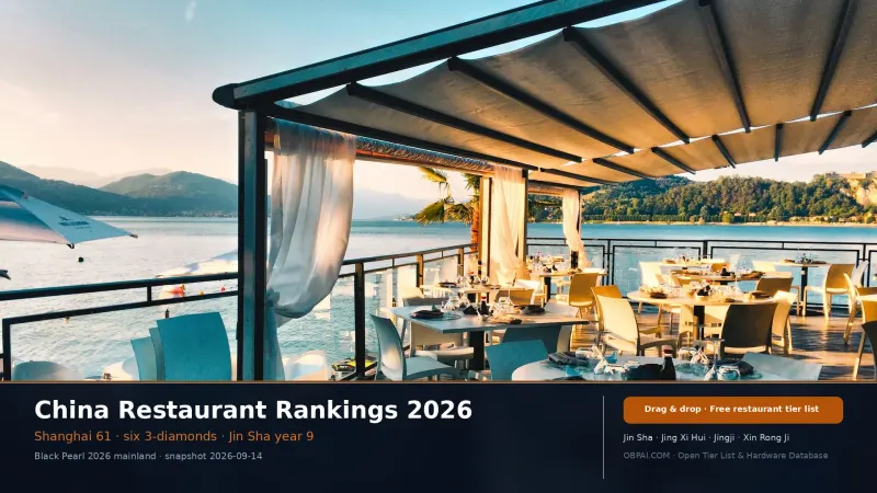 China Restaurant Rankings 2026