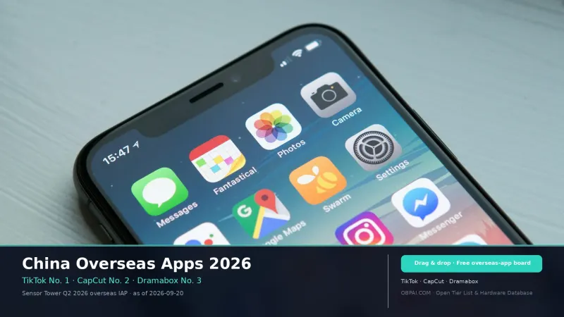 China Overseas Apps Ranking 2026