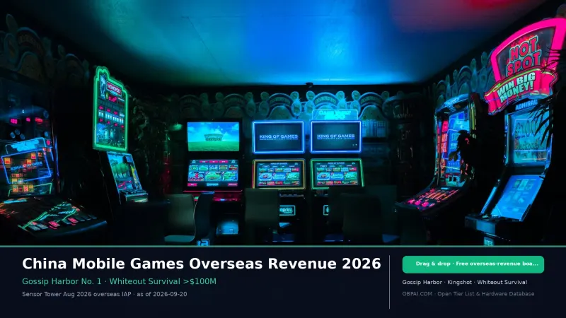 China Mobile Games Overseas Revenue 2026