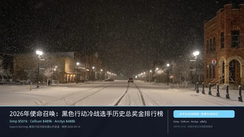 2026年使命召唤:黑色行动冷战选手历史总奖金排行榜