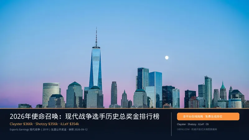2026年使命召唤：现代战争选手历史总奖金排行榜