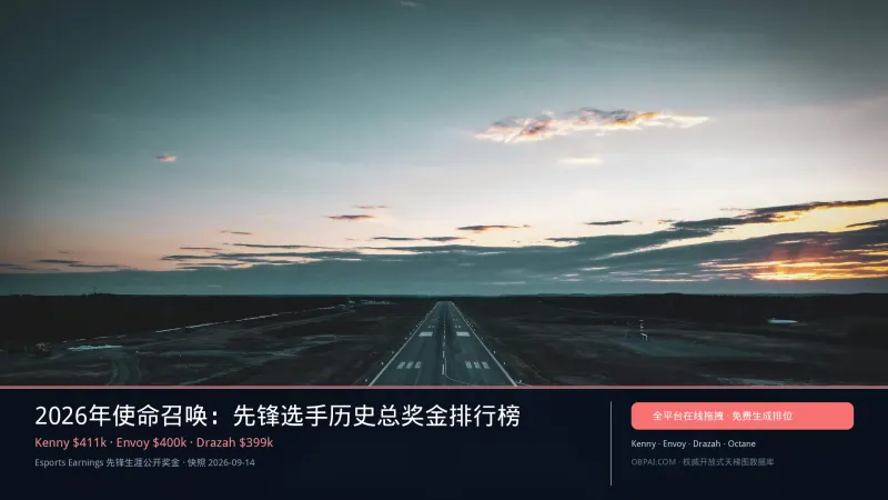 2026年使命召唤：先锋选手历史总奖金排行榜