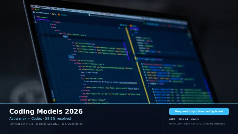 Coding Model Rankings 2026