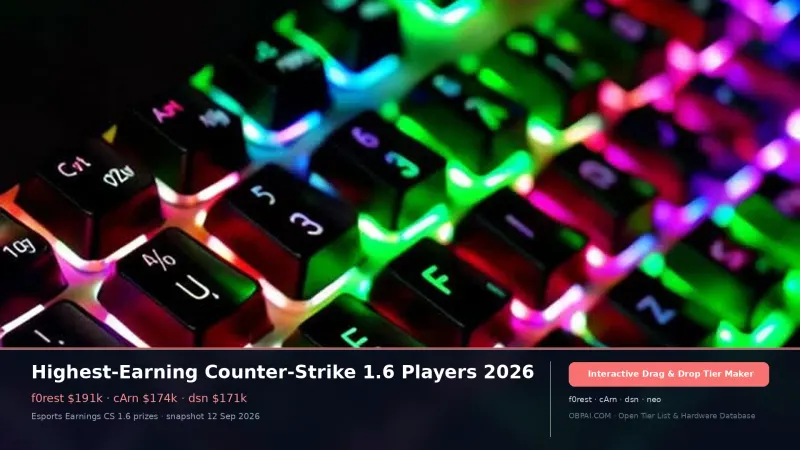 Highest-Earning Counter-Strike 1.6 Players 2026