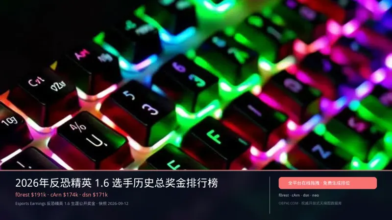 2026年反恐精英 1.6 选手历史总奖金排行榜