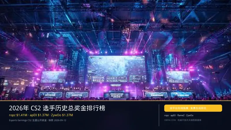 2026年 CS2 选手历史总奖金排行榜