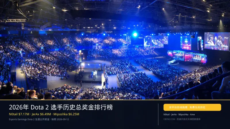 2026年 Dota 2 选手历史总奖金排行榜