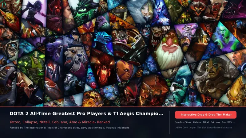 2026 Dota 2 Player Rankings