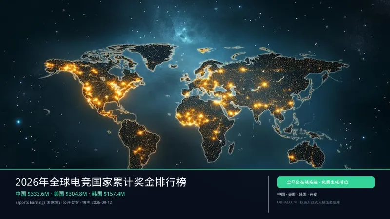 2026年全球电竞国家累计奖金排行榜