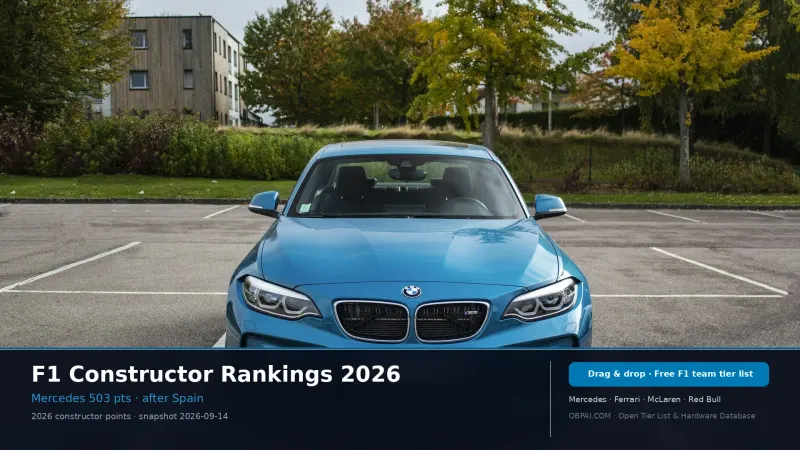 F1 Constructor Rankings 2026