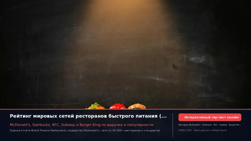 Тир-лист брендов фастфуда 2026