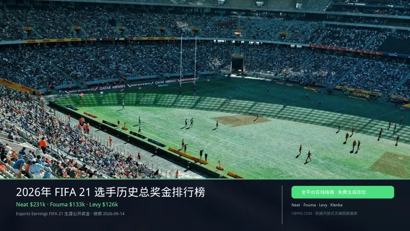 2026年 FIFA 21 选手历史总奖金排行榜