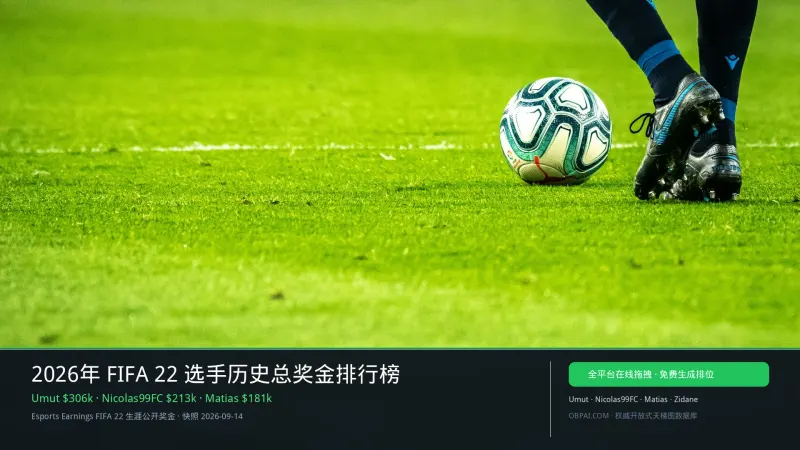 2026年 FIFA 22 选手历史总奖金排行榜
