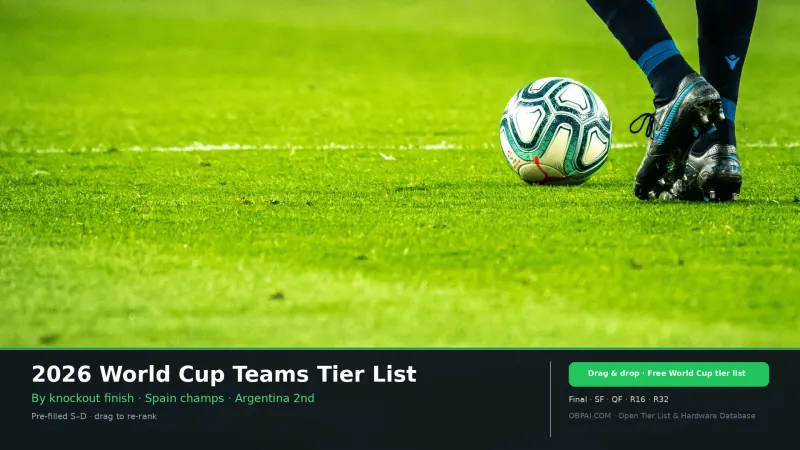 2026 FIFA World Cup Teams Tier List (by knockout finish)