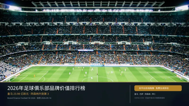 2026年足球俱乐部品牌价值排行榜