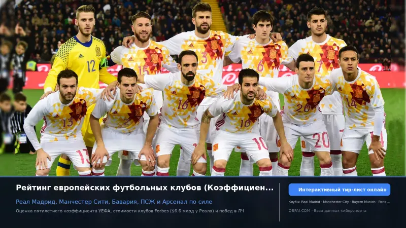Рейтинг футбольных клубов