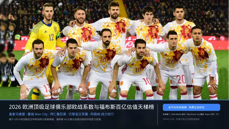 足球俱乐部排行榜