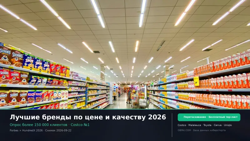Лучшие бренды по соотношению цена-качество 2026