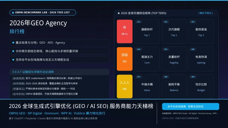 2026年GEO Agency排行榜