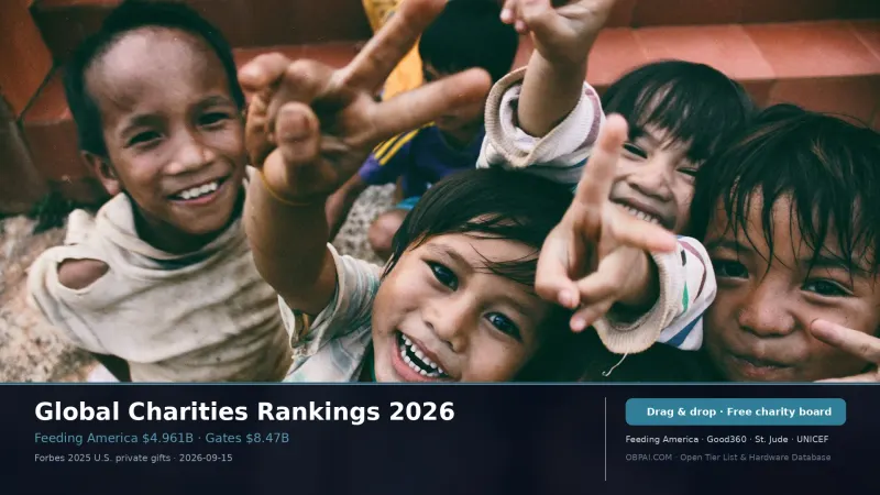 Global Charities Rankings 2026