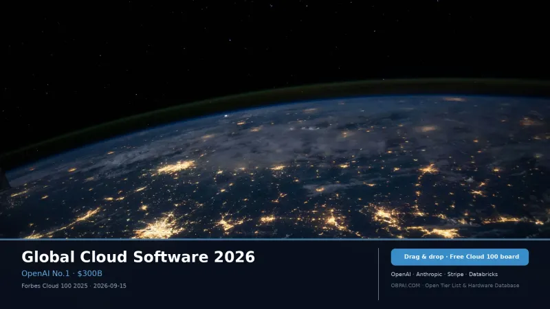 World’s Top Private Cloud Software Rankings 2026