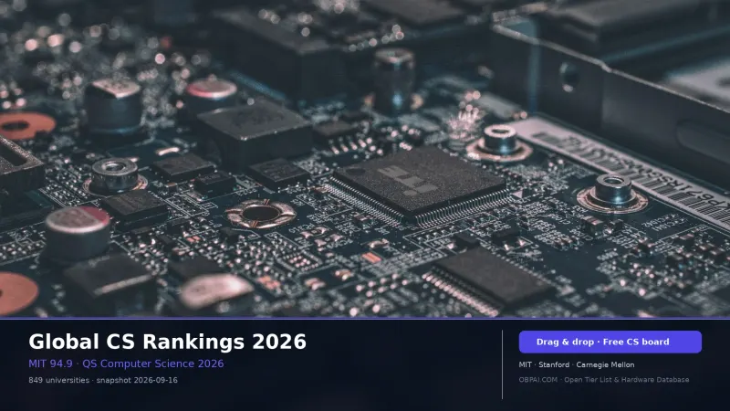 Global CS Rankings 2026