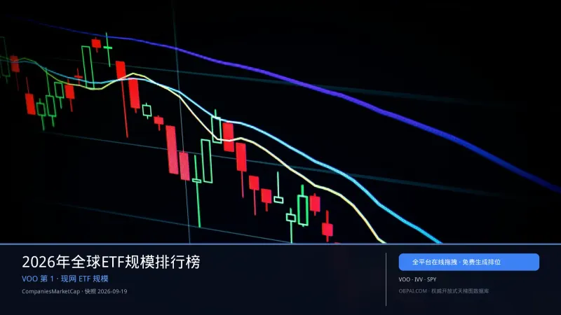 2026年全球ETF规模排行榜