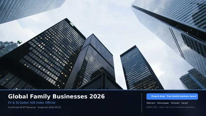 Global Family Businesses 2026