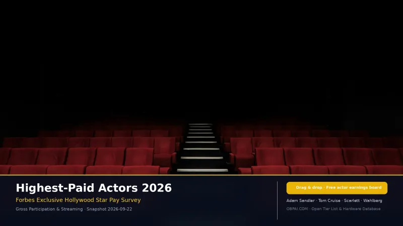 Highest-Paid Actors 2026