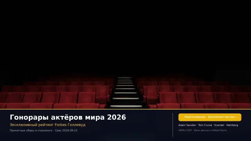 Самые высокооплачиваемые актёры 2026