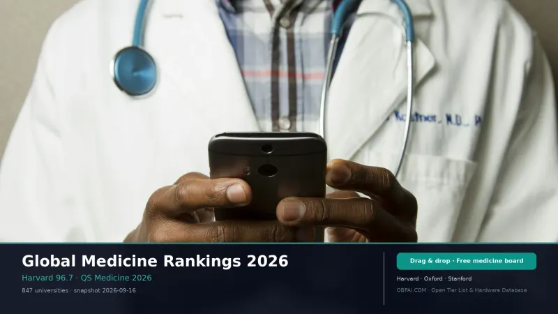 Global Medicine Rankings 2026