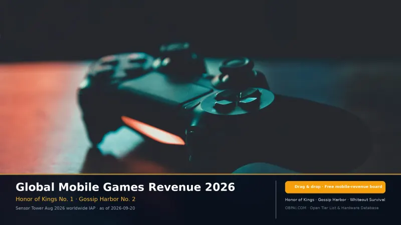 Global Mobile Games Revenue 2026