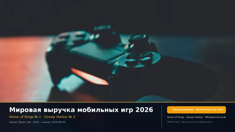 Мировая выручка мобильных игр 2026
