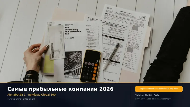 Самые прибыльные компании мира 2026