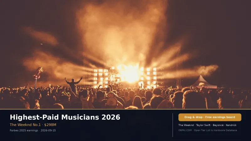 Highest-Paid Musicians Rankings 2026