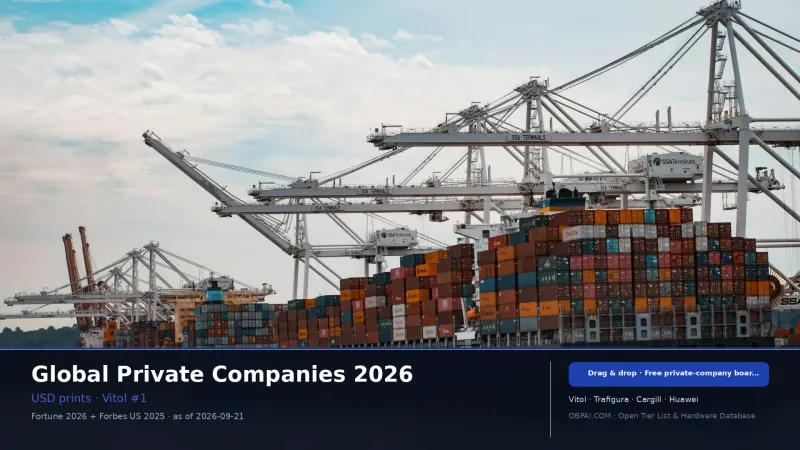 Largest Private Companies 2026