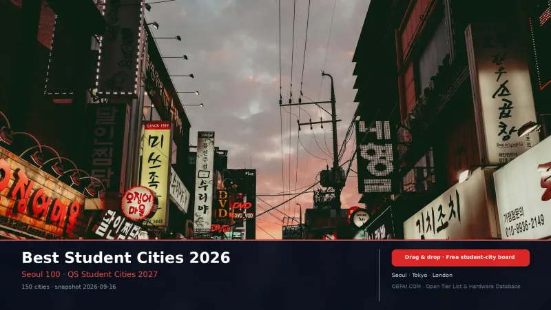 Best Student Cities Rankings 2026