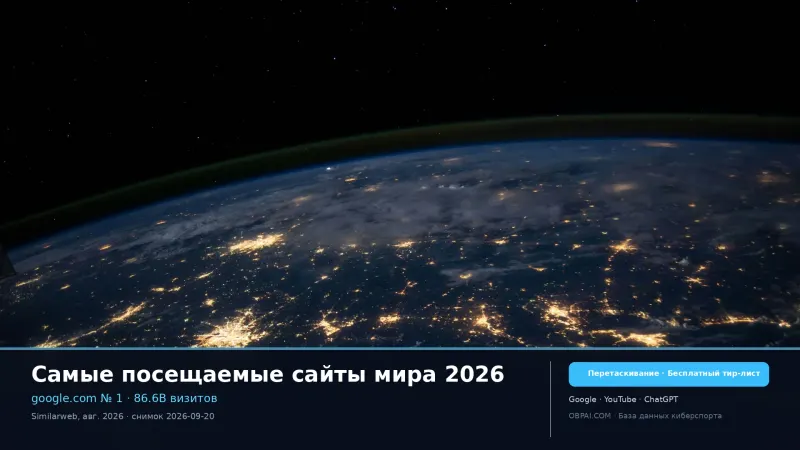 Самые посещаемые сайты мира 2026