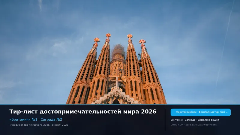 Тир-лист достопримечательностей мира 2026 - 天梯图与数据榜单