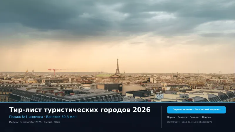 Тир-лист туристических городов мира 2026 - 天梯图与数据榜单