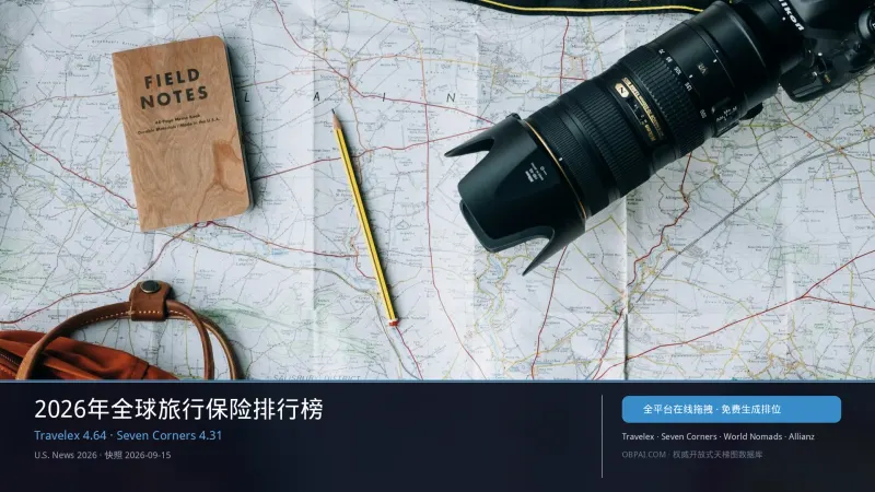 2026年全球旅行保险排行榜